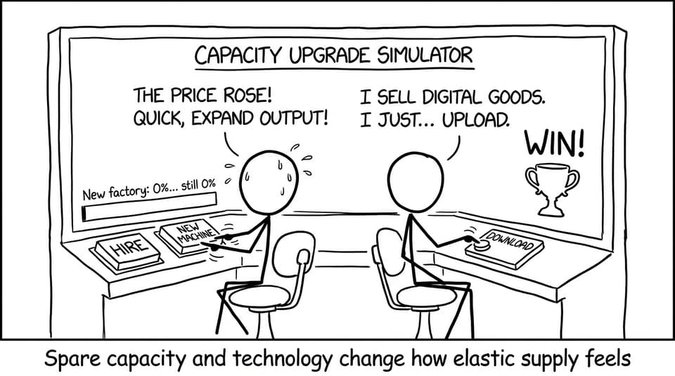 Capacity upgrade simulator comic