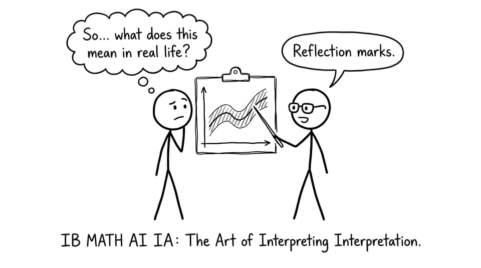 Confidence interval confusion becomes reflection marks