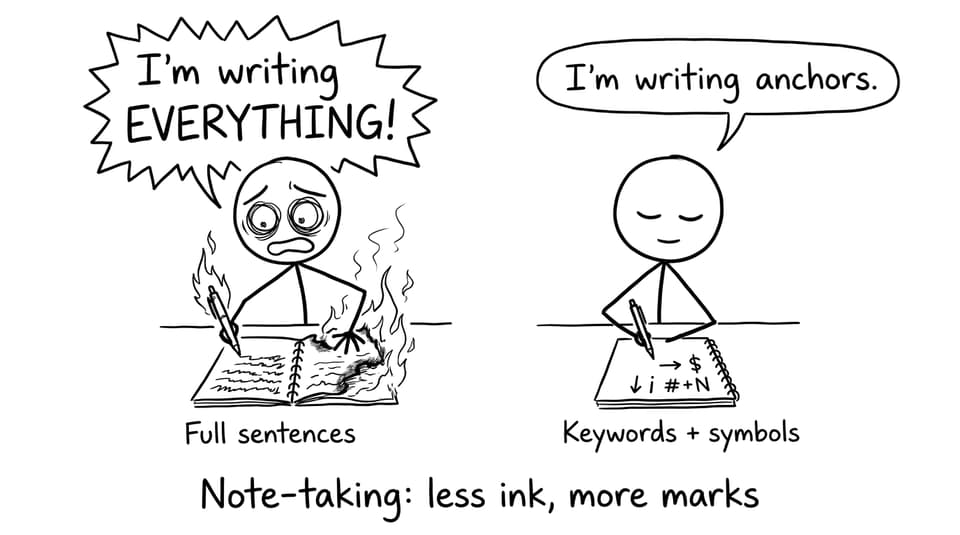 Note-taking: less ink, more marks