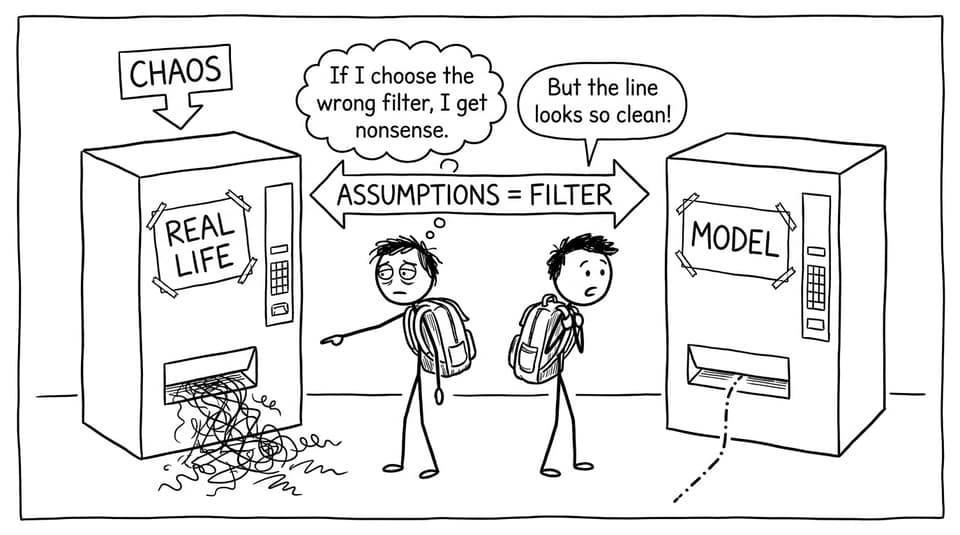 Comic: assumptions filter
