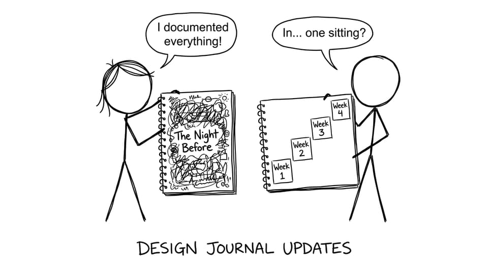Comic: The Night Before vs weekly entries