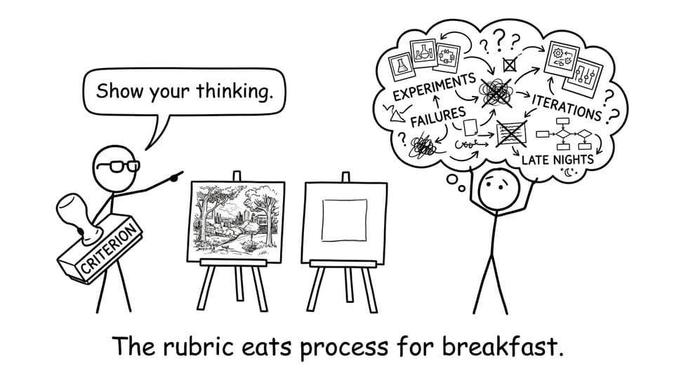The rubric wants your process, not your perfection