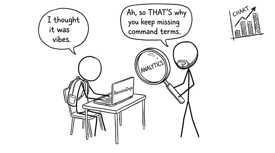 Teacher with magnifying glass labeled Analytics