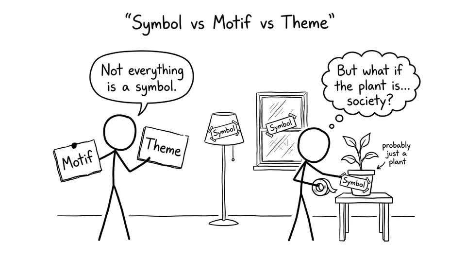 Symbol vs Motif vs Theme