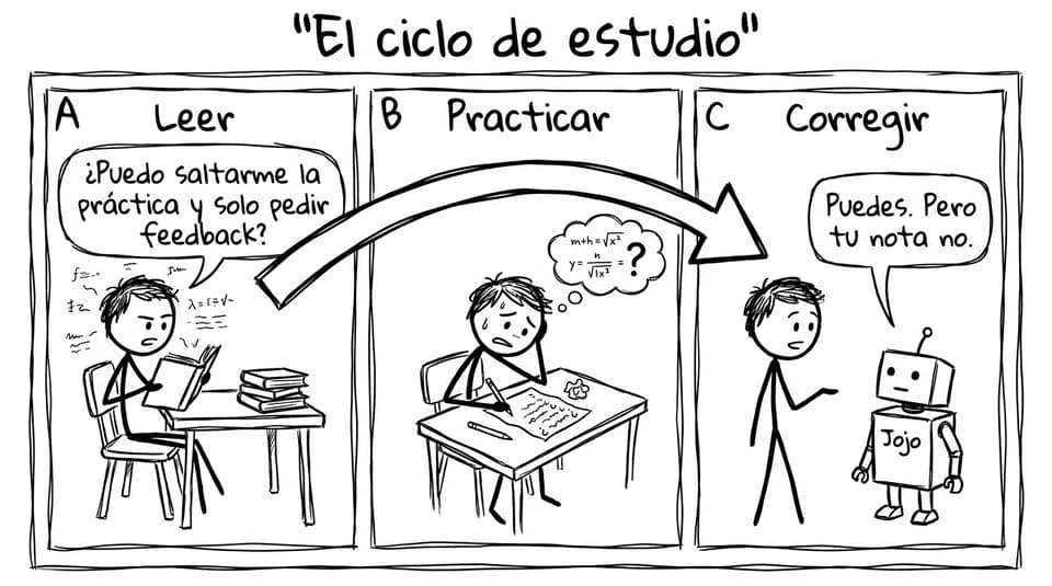El ciclo de estudio (con Jojo)