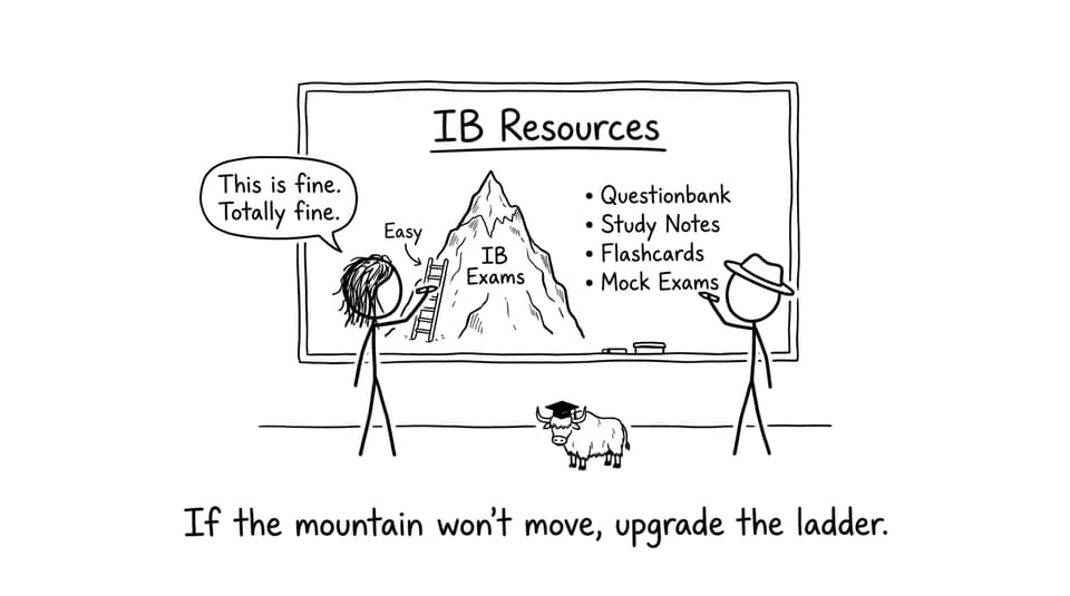 If the mountain won't move, upgrade the ladder.