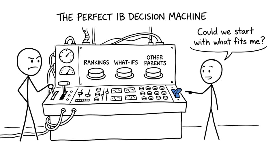 A parent and student simplify the IB decision