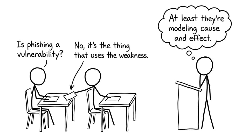 Exam hall whisper comic