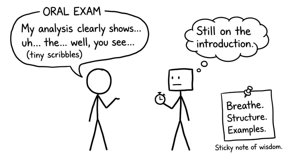 Student oral speech bubble fades into scribbles; sticky note says “Breathe. Structure. Examples.”