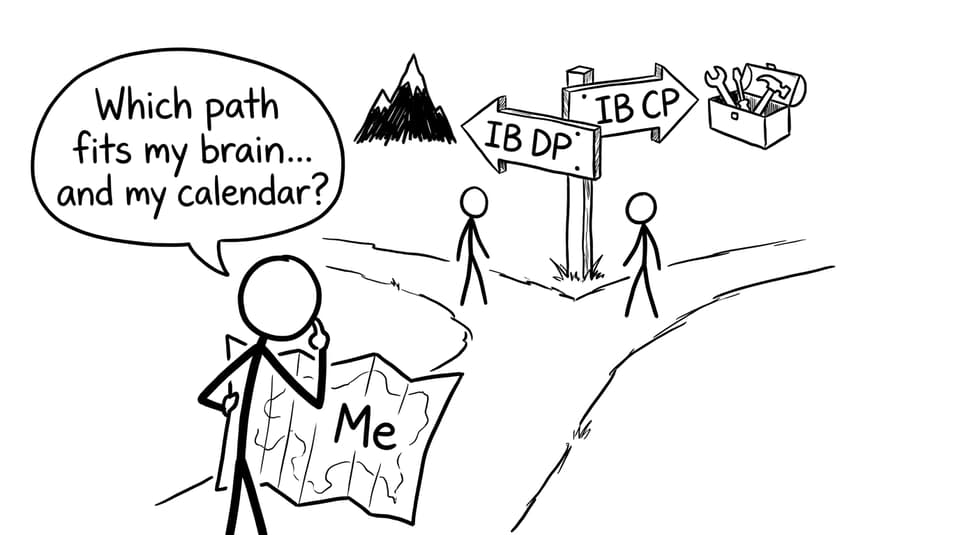 DP vs CP fork in road comic