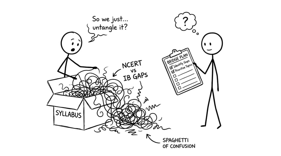 NCERT vs IB gap spaghetti