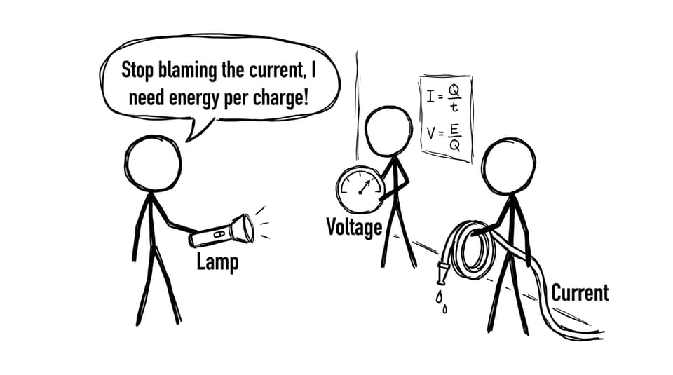 Stop blaming current comic