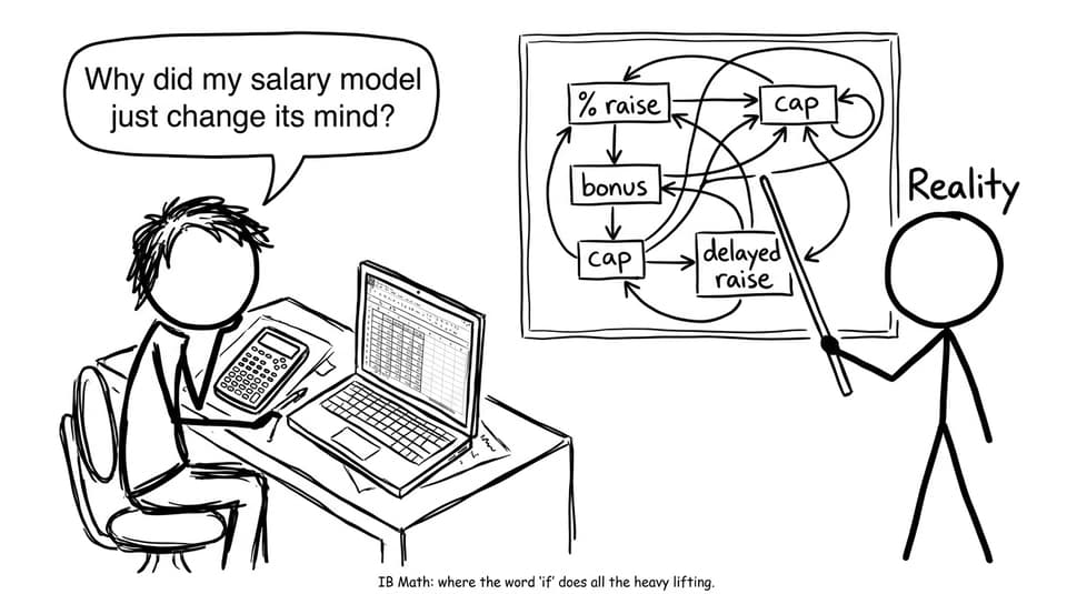 IB student vs messy salary rules