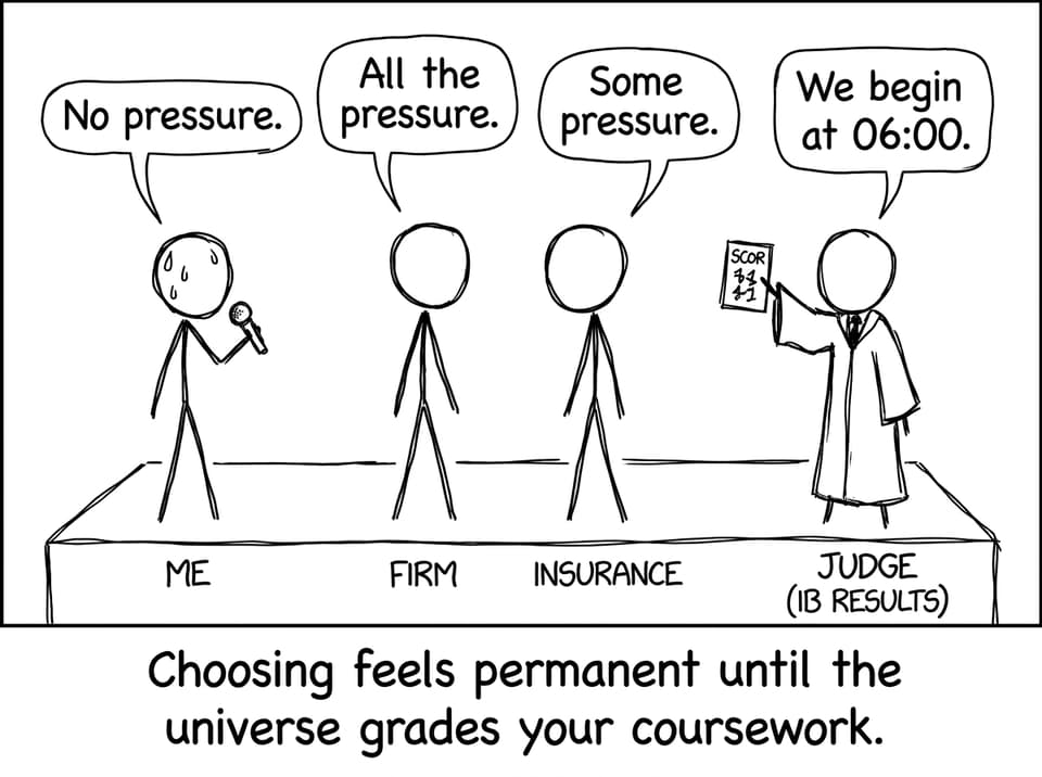 Firm vs Insurance under the judgement of IB Results