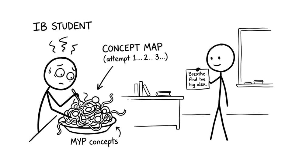 A concept map turning into spaghetti in XKCD comic style