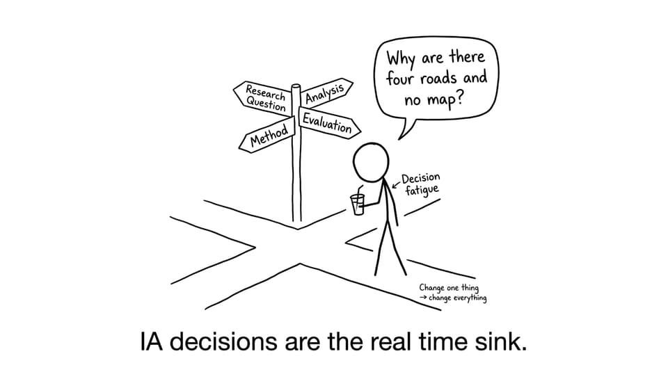 IA decisions are the real time sink.