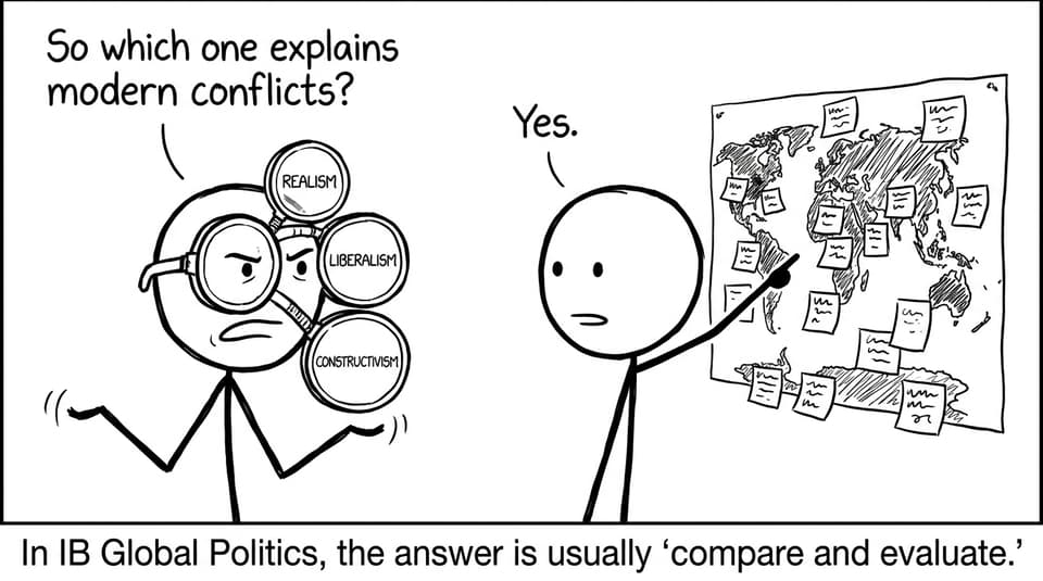 Comic about using multiple lenses in IB Global Politics