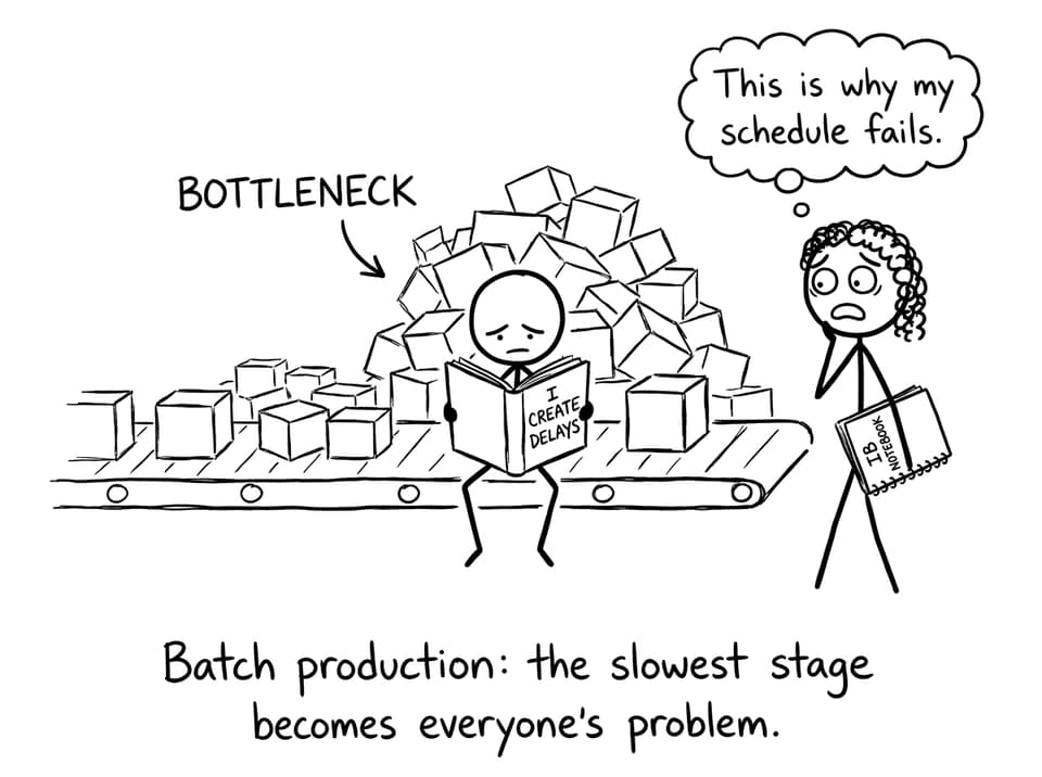 A bottleneck character causing delays on a conveyor belt
