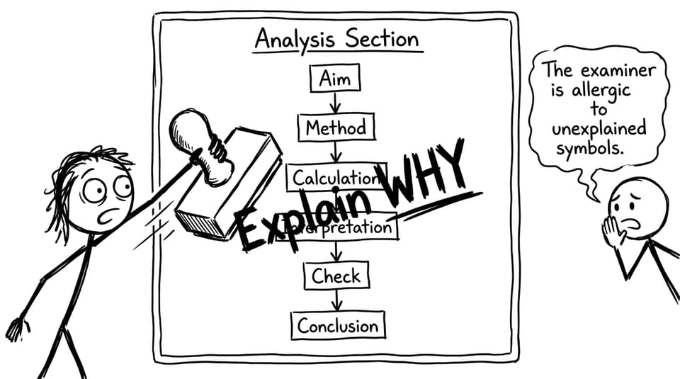 Stick-figure comic flowchart with “Explain WHY”