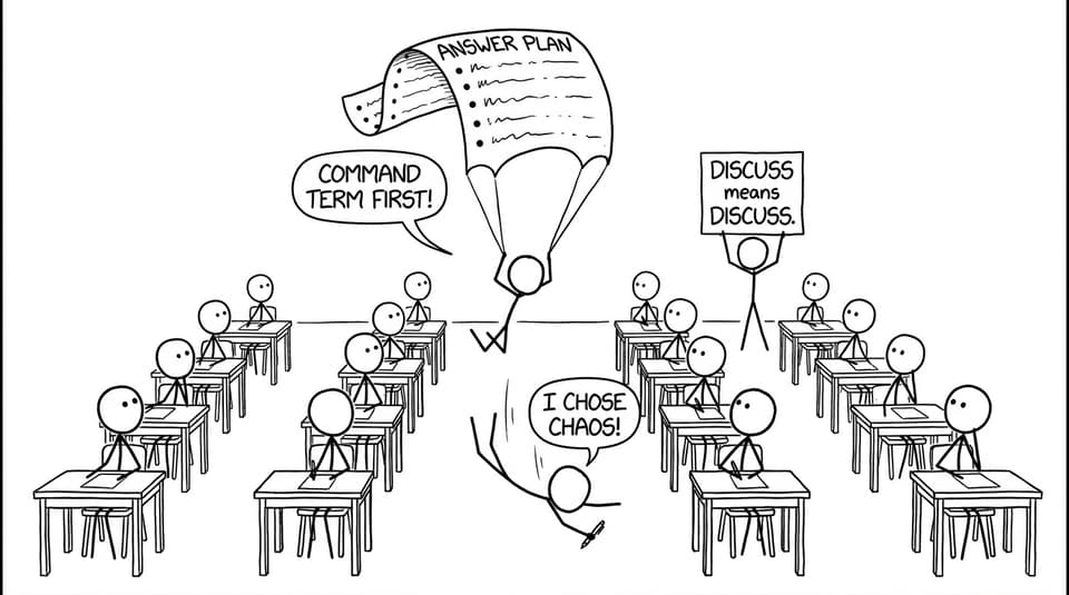 Command term parachute in IB Digital Society exams