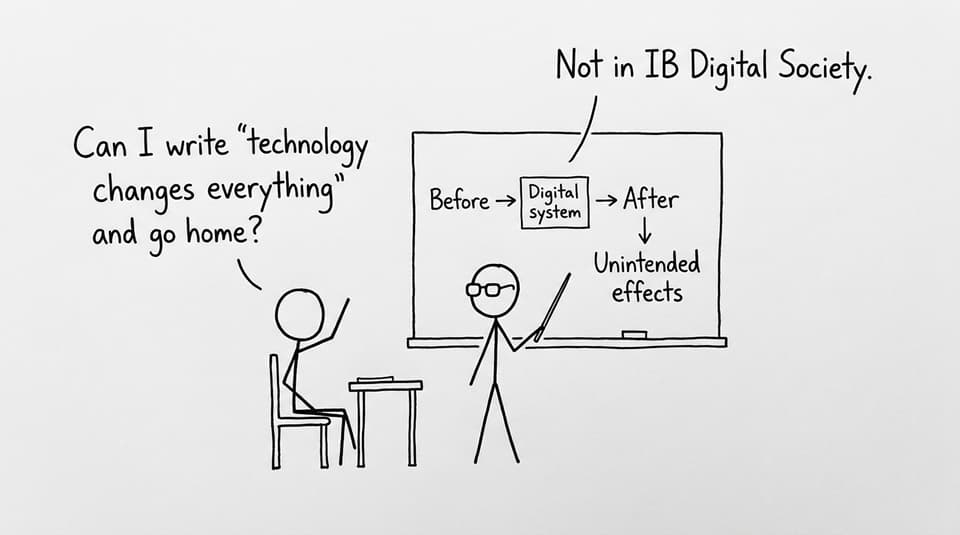 Before -> system -> after -> unintended effects
