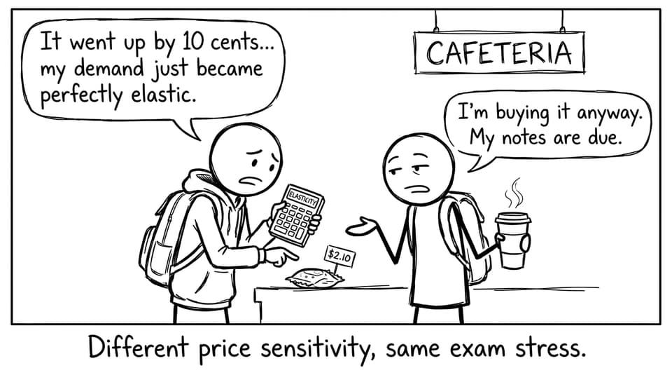 Students overthinking a 10-cent price change