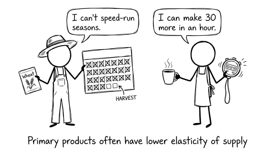 Farmer vs barista production cycle comic