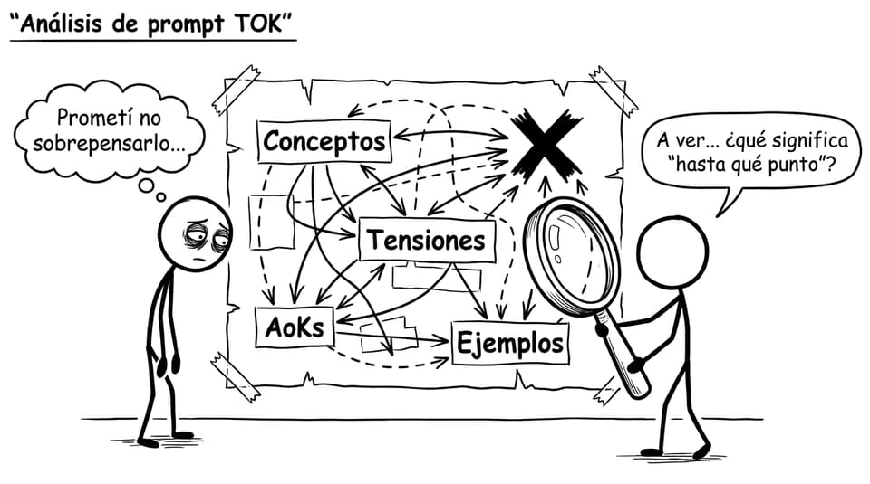 Análisis de prompt TOK (cómic)