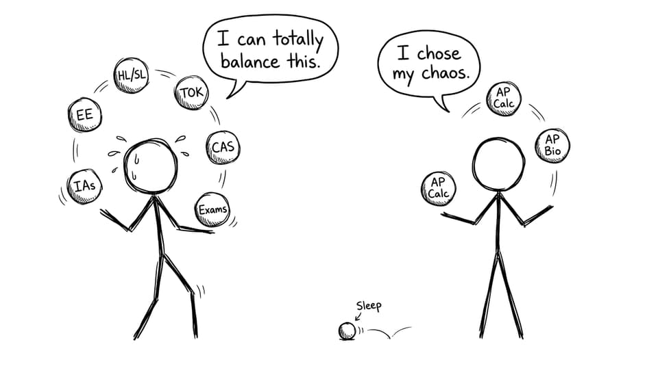 Juggling the IB workload vs choosing your chaos