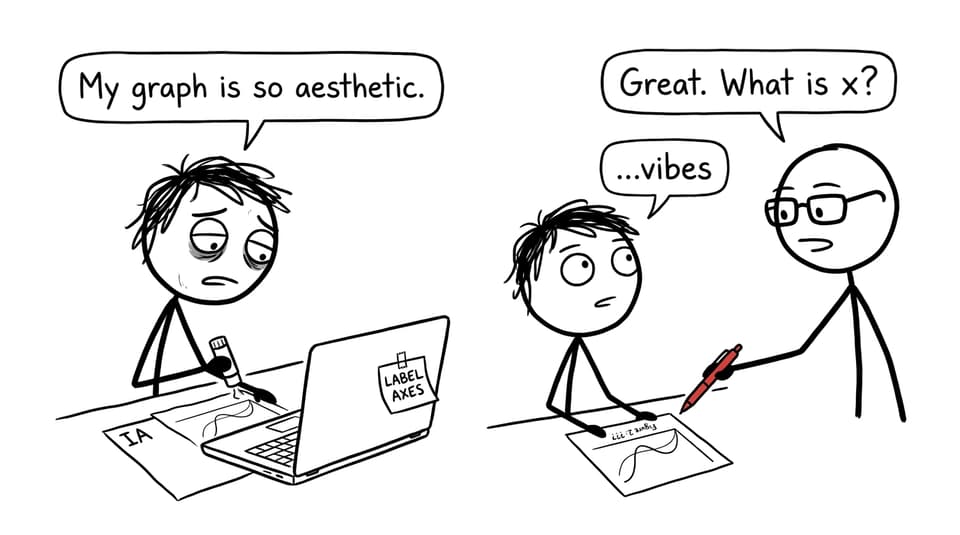 A student forgets to label axes and regrets it