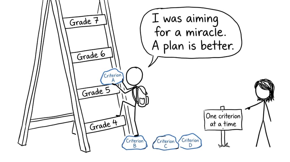 A student replaces a miracle grade jump with criterion-by-criterion stepping stones
