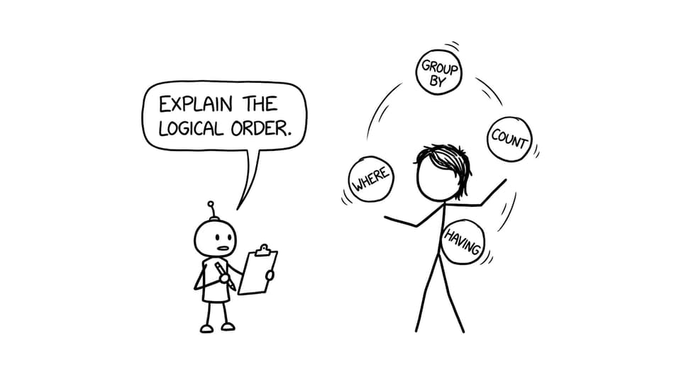 Examiner demands logical order