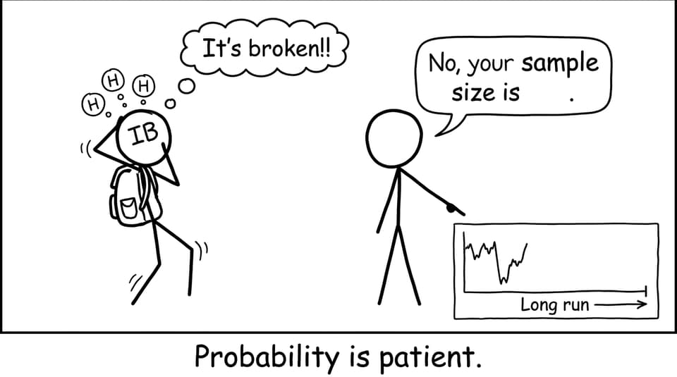 Coin flips and sample size panic