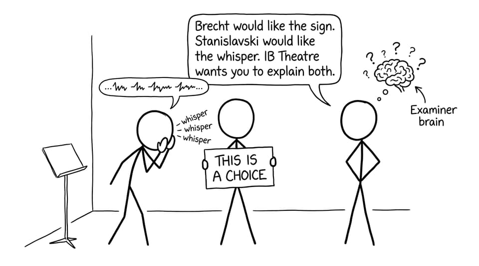 Brecht vs Stanislavski vs examiner