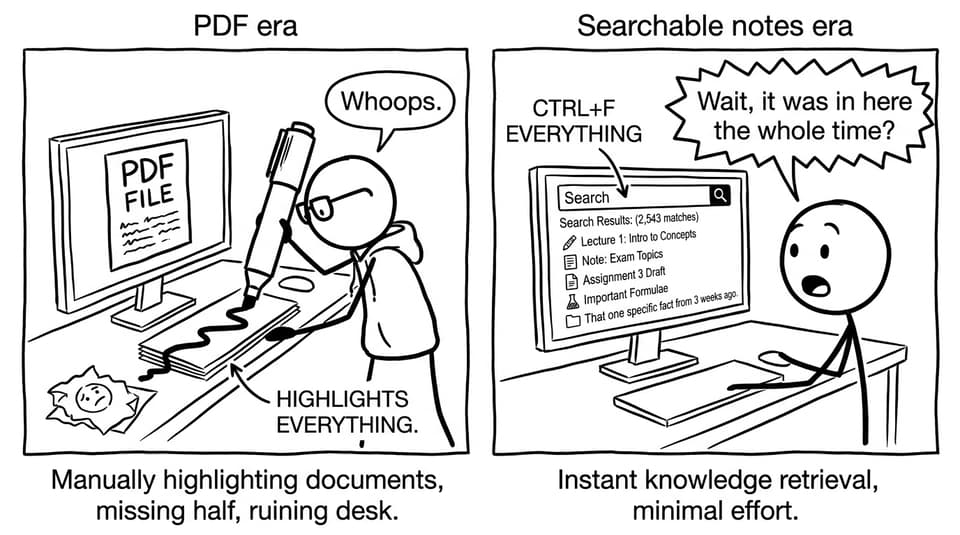 PDF era vs searchable notes era