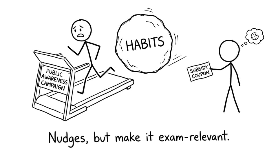 Trying to out-run habits with a “nudge” treadmill