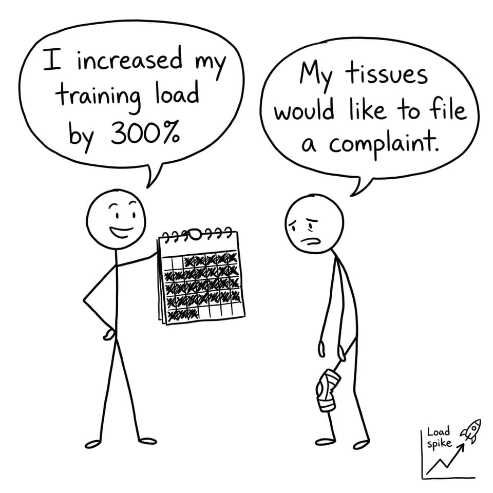 Training load spike comic