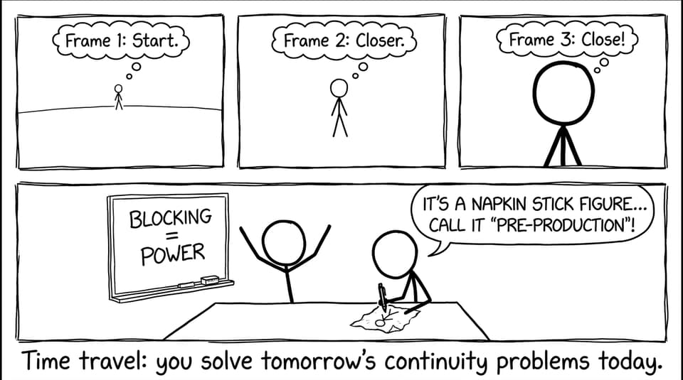 Pre-production as time travel