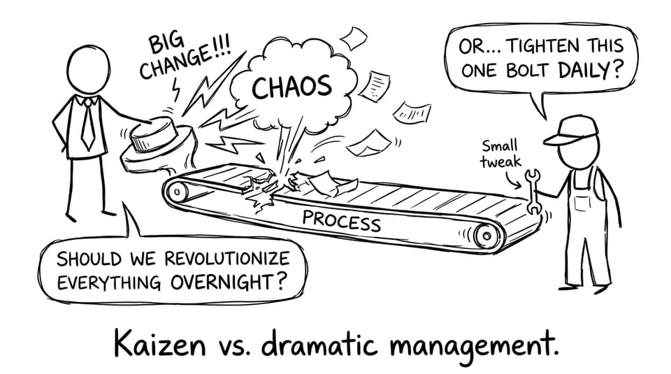 Kaizen vs big change comic