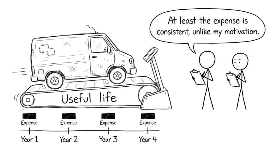 Van on treadmill useful life joke
