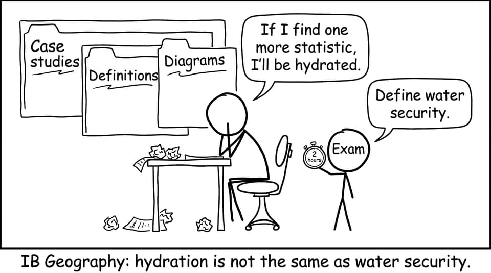 IB Geography: hydration vs water security comic