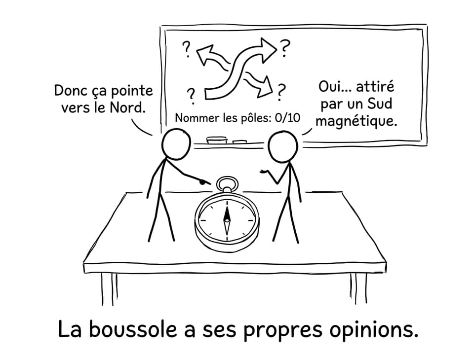 Comic boussole et pôles magnétiques