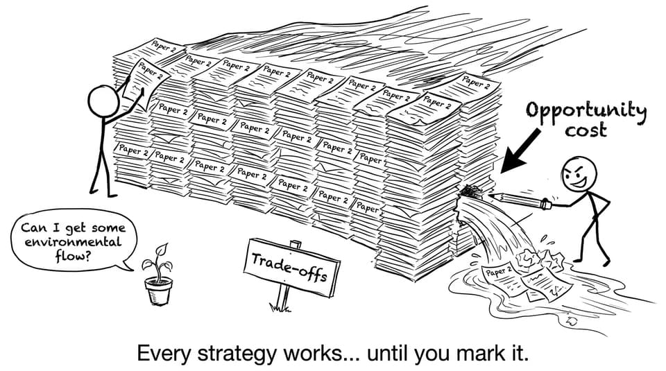 Every strategy works... until you mark it.