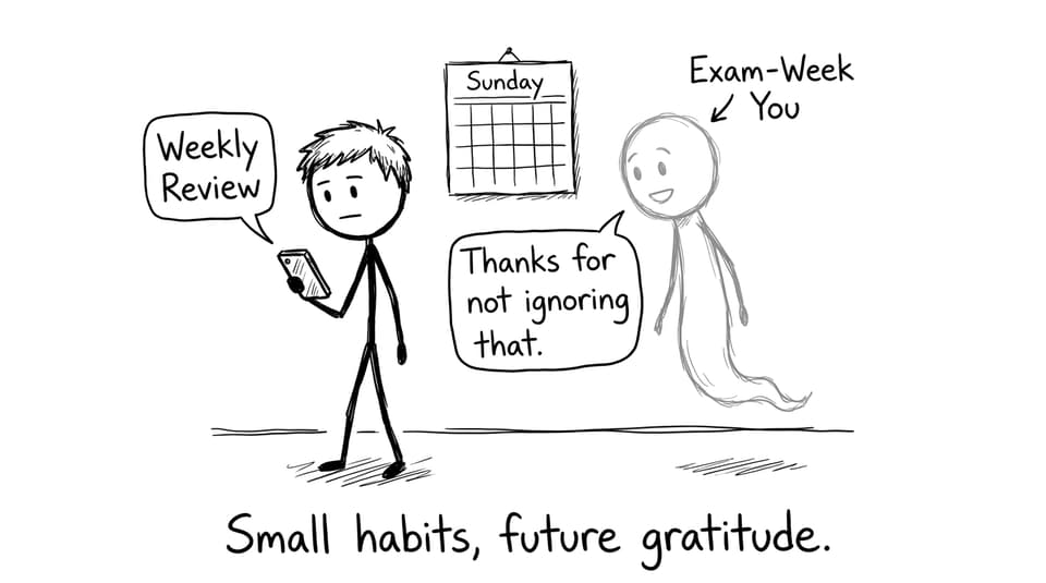 Weekly review gratitude from future you