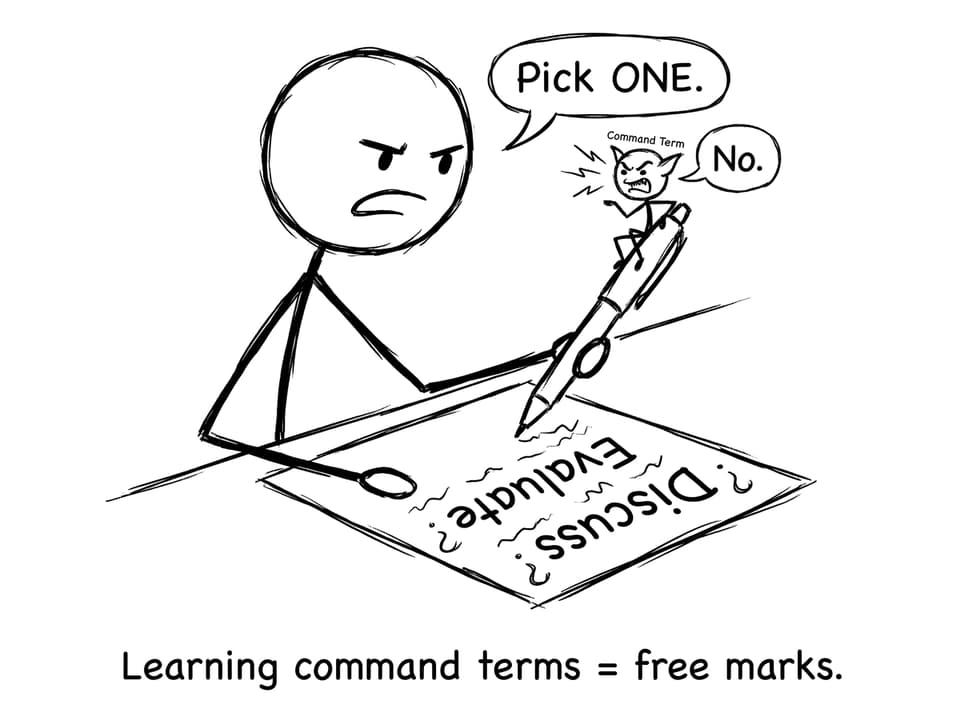 Command terms gremlin