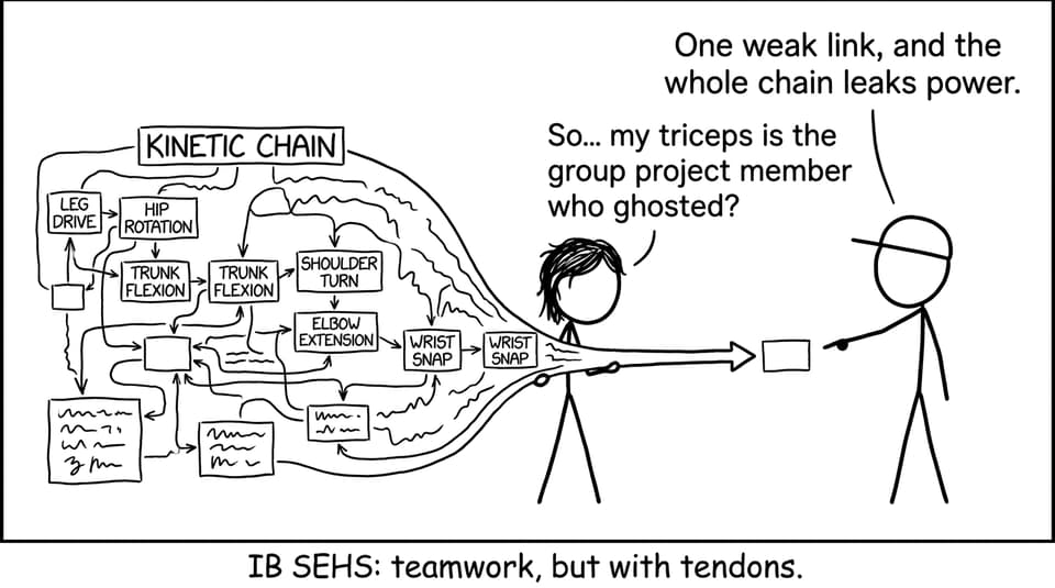 Kinetic chain teamwork comic