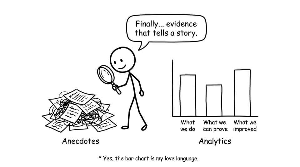 Analytics bar chart as love language