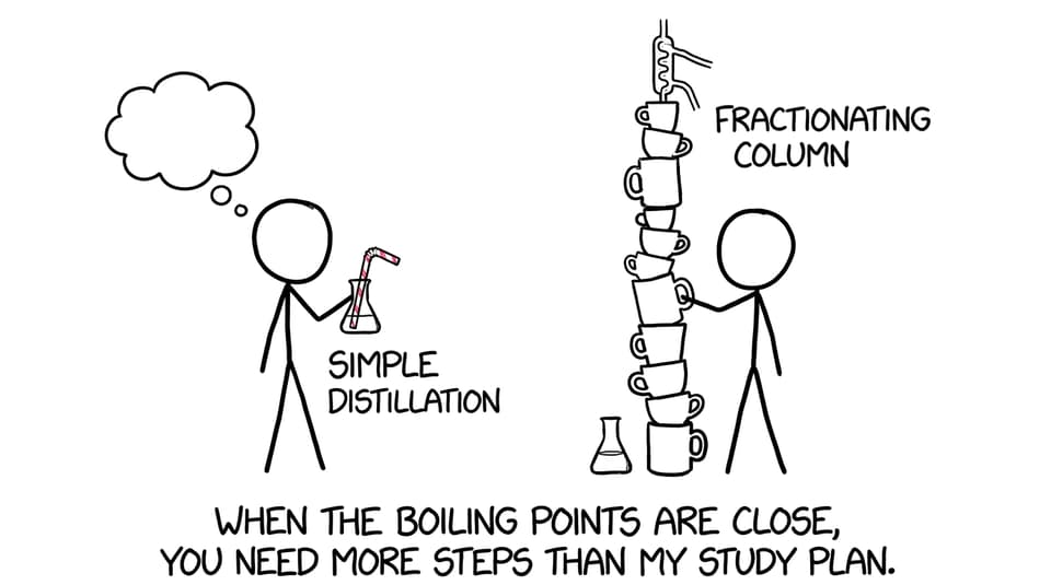 Simple distillation vs. ridiculous column of mugs