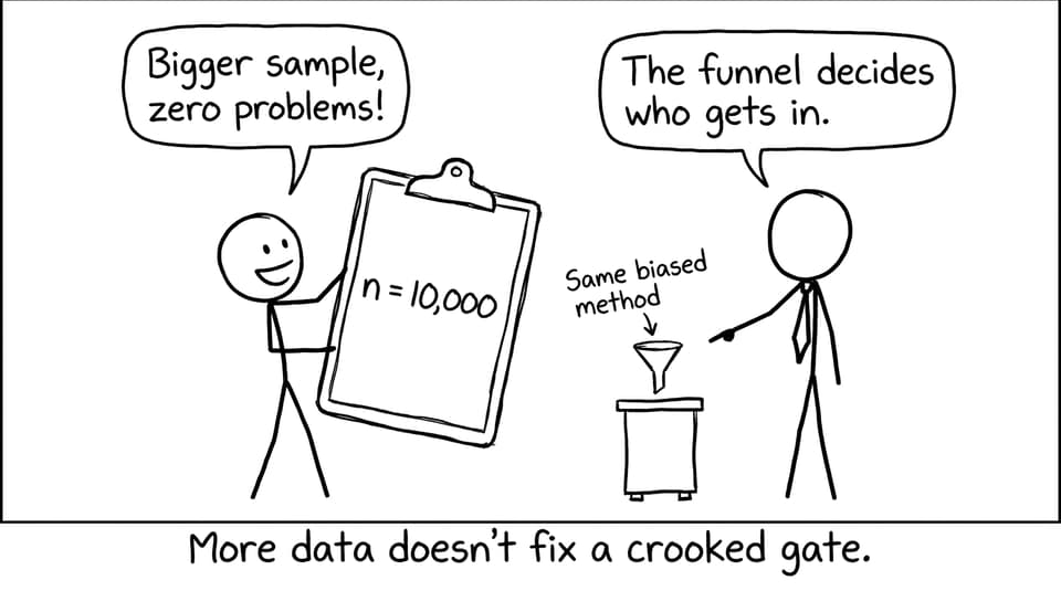 More data doesn’t fix a crooked gate