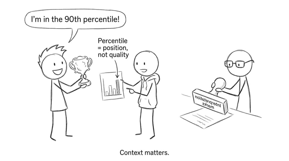 Comic: percentile is position not quality
